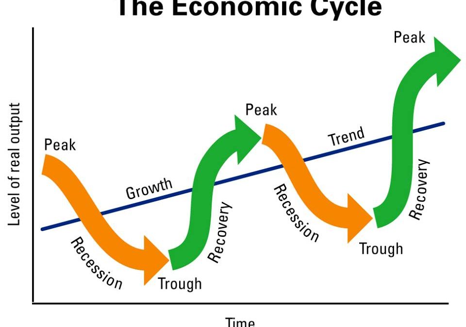 الدورة الاقتصادية The Economic Cycle